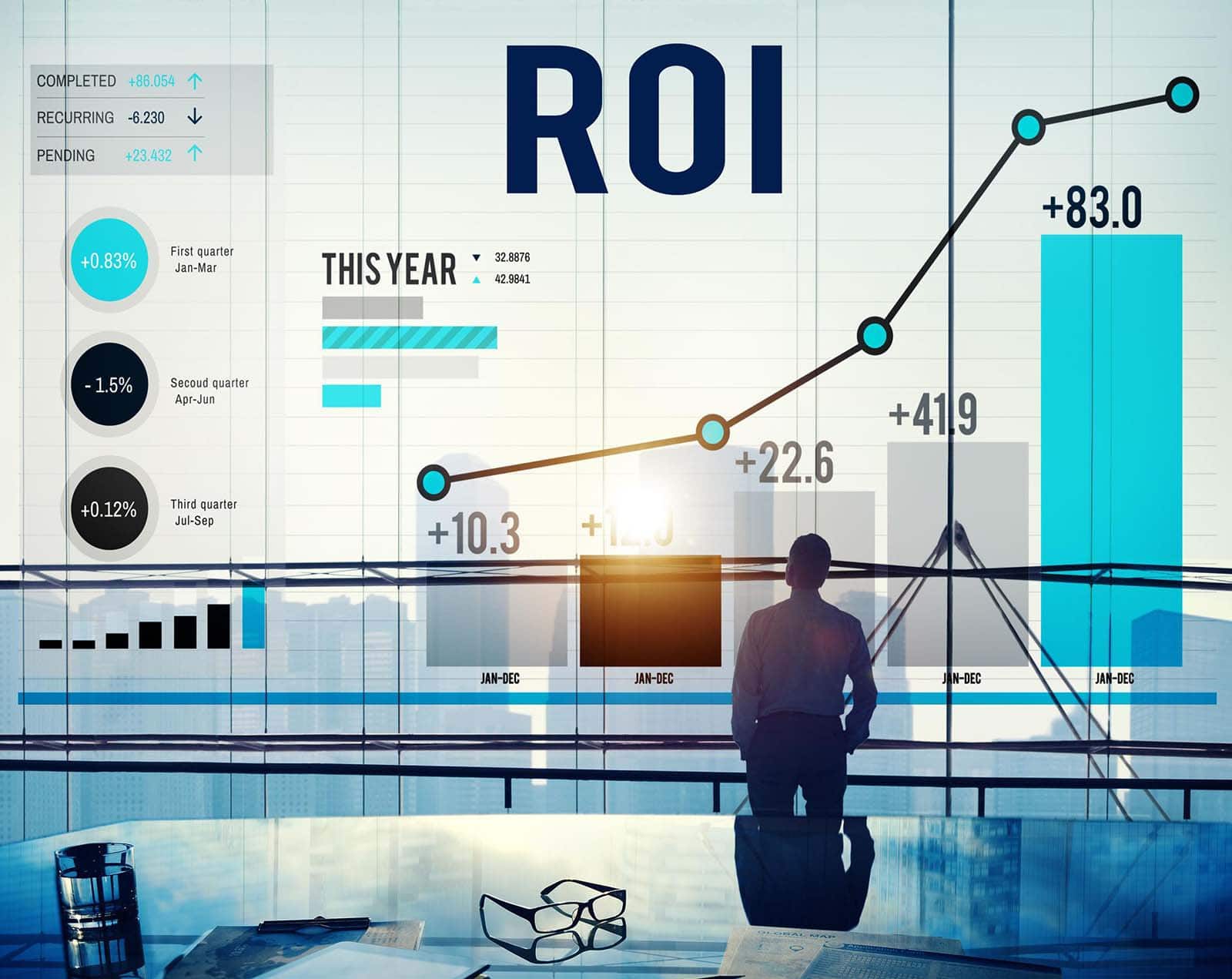 ritorno dall’investimento nei progetti di industria 4.0