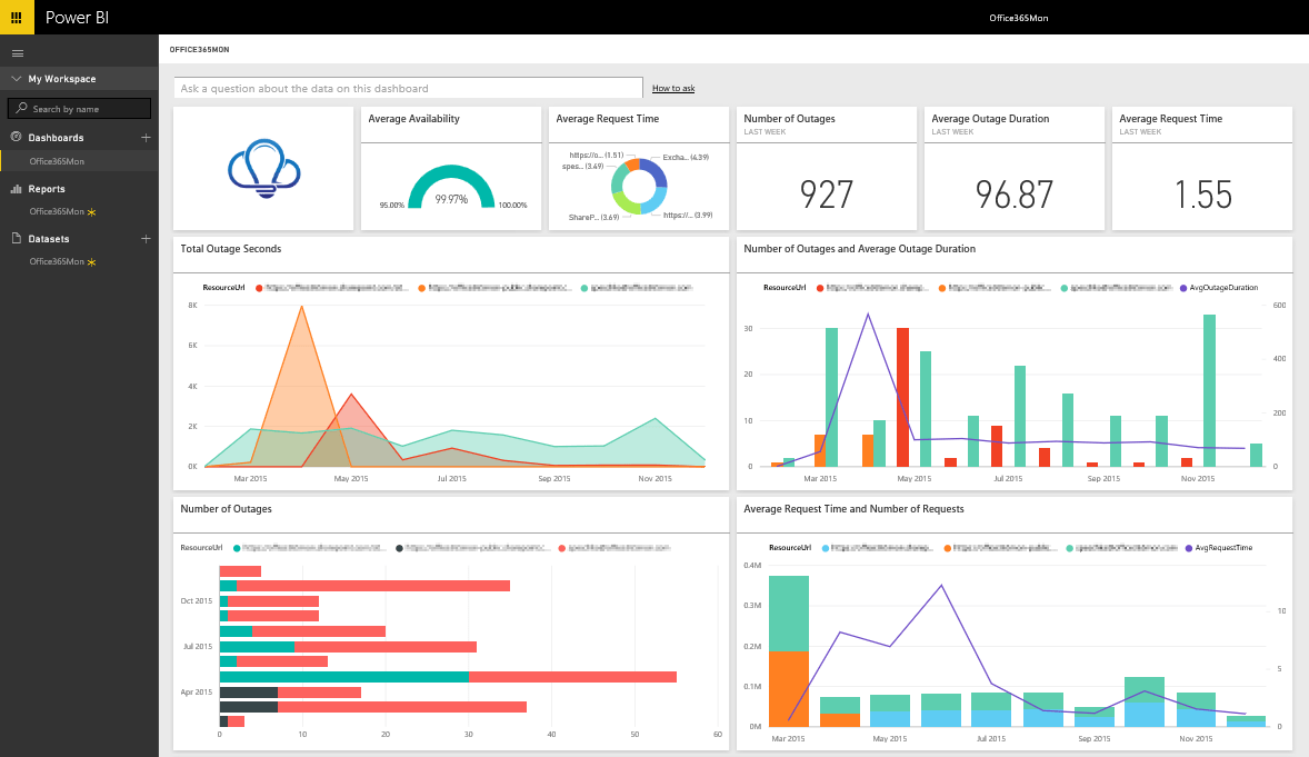 Come creare e condividere report di Power BI su Office 365