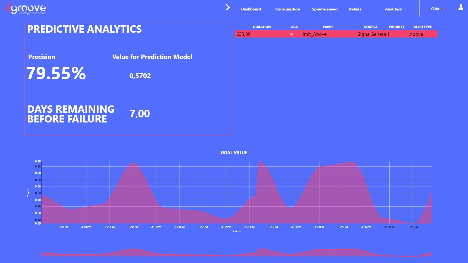 Analisi vibrazionale IOT manutenzione predittiva