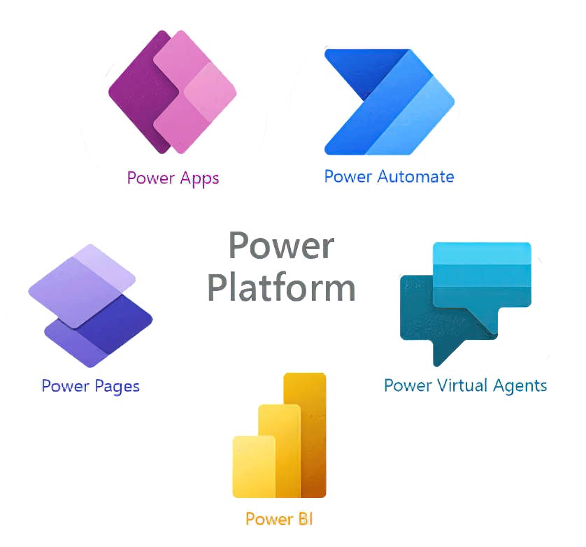 Microsoft Power Platform