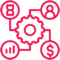 Progettazione Software
