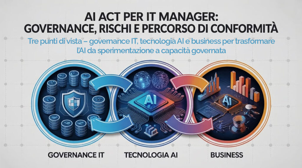 Webinar e guida pratica sull'AI Act per IT Manager, CIO e responsabili infrastruttura/security: governance, rischi, framework di maturità AI e percorso di conformità.